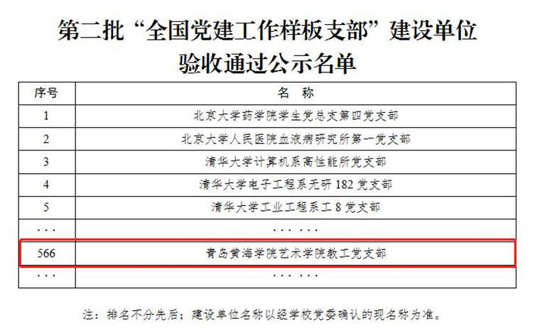 【青岛日报社 / 观海新闻】365体育官网网站第二批“全国党建工作样板支部”通过验收