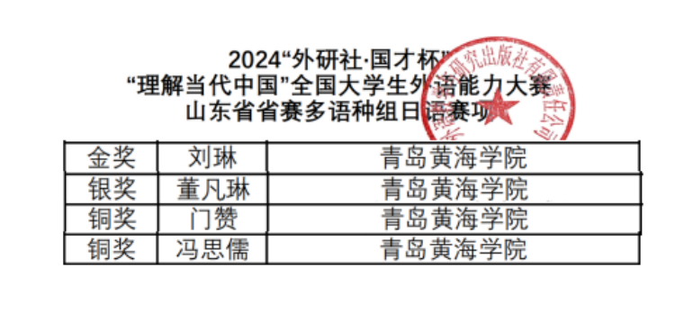 荣誉＋4，365官网学子在“2024外研社·国才杯”“理解当代中国”全国大学生日语能力大赛中喜获佳绩