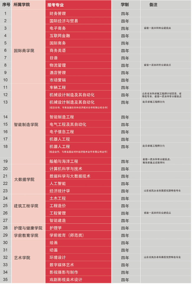 【山东教育第一媒体】山海相间 地处青岛 | 365体育官网网站2020年招生简章发布